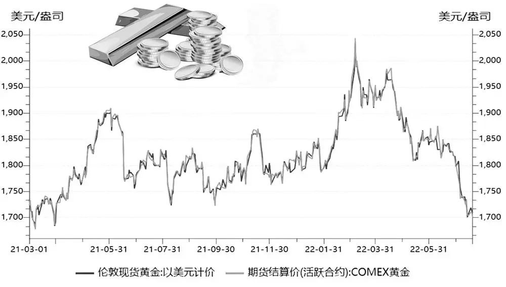 中国人民银行今日金条价（中国商业银行官网）