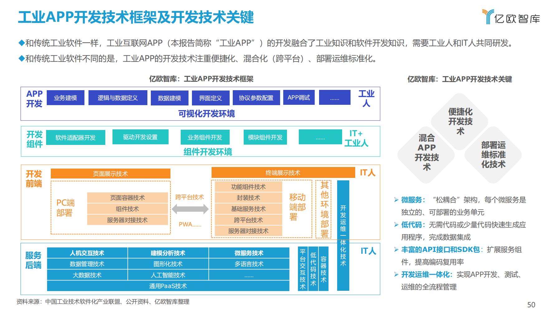 先进制造业：2021中国工业软件行业研究报告（发展机遇）