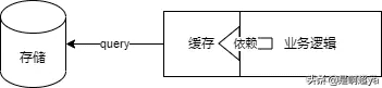 「Netflix Hollow系列」深入Hollow底层读写引擎及体系架