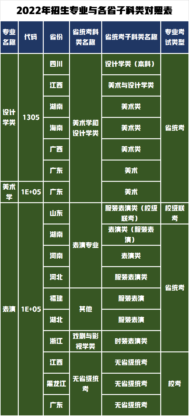 仅3个省1个专业校考，广东工业大学发布2022年艺术类招生简章