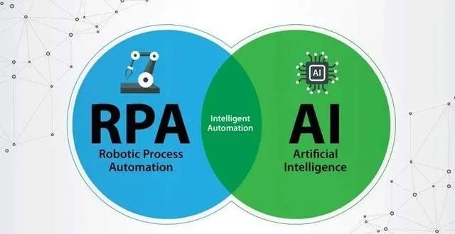 2022年RPA行业发展十大趋势，六千字长文助你看懂RPA