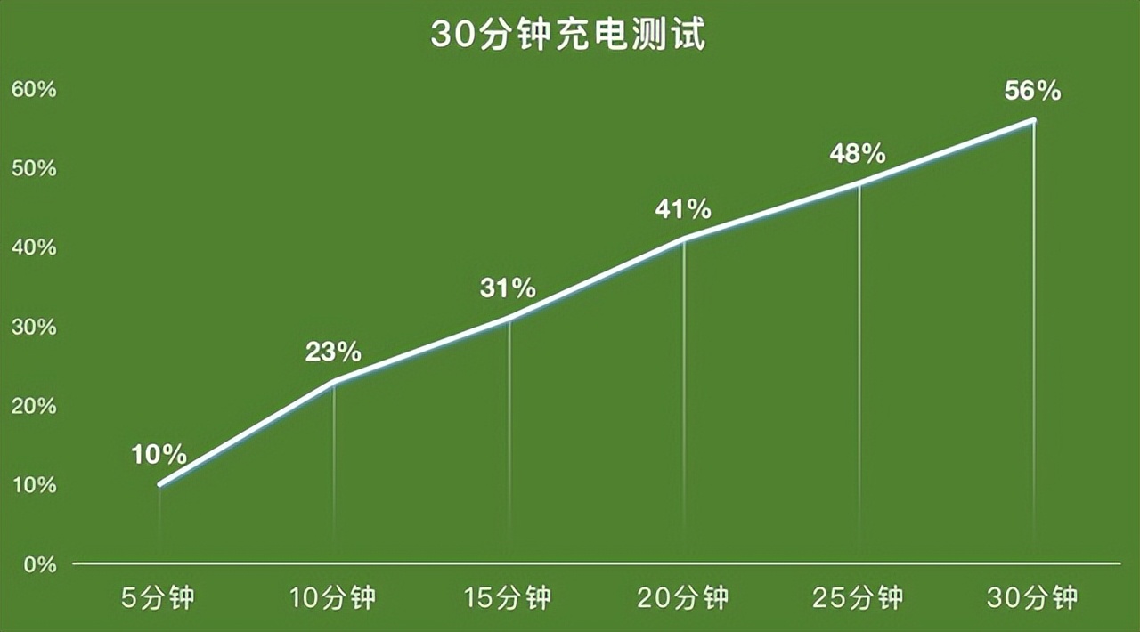 OPPO A96评测：拥有均衡体验的“小星环”呼吸灯