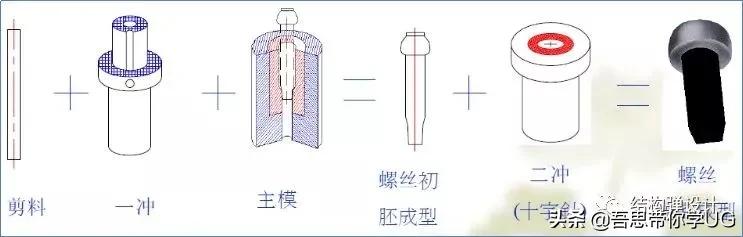 图文结合专业解释，一文带你了解螺丝的全部知识点