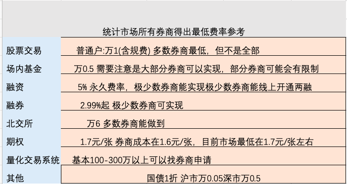 融资融券标的证券,融资融券标的证券和可充抵保证金证券的关系