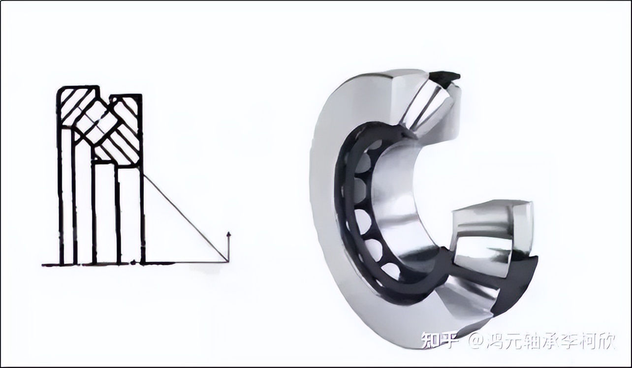 十种轴承的特点、区别和用途，一文全看懂