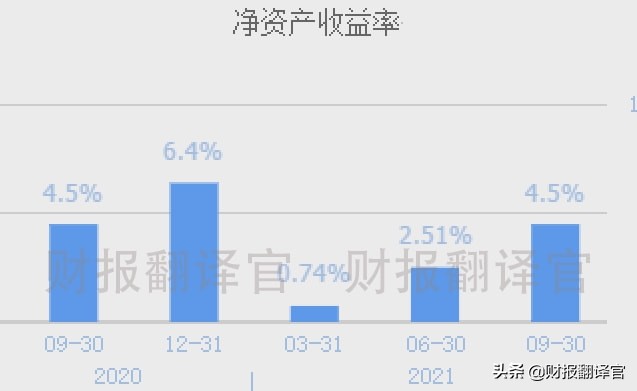 数字货币+银行4.0+区块链,掌握数字钱包技术,股价却大幅回撤69%？