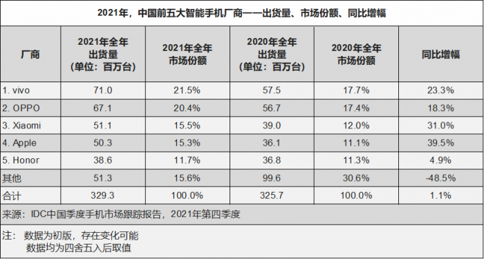 vivo首款折叠屏手机蓄势待发：回归旗舰手机该有的样子