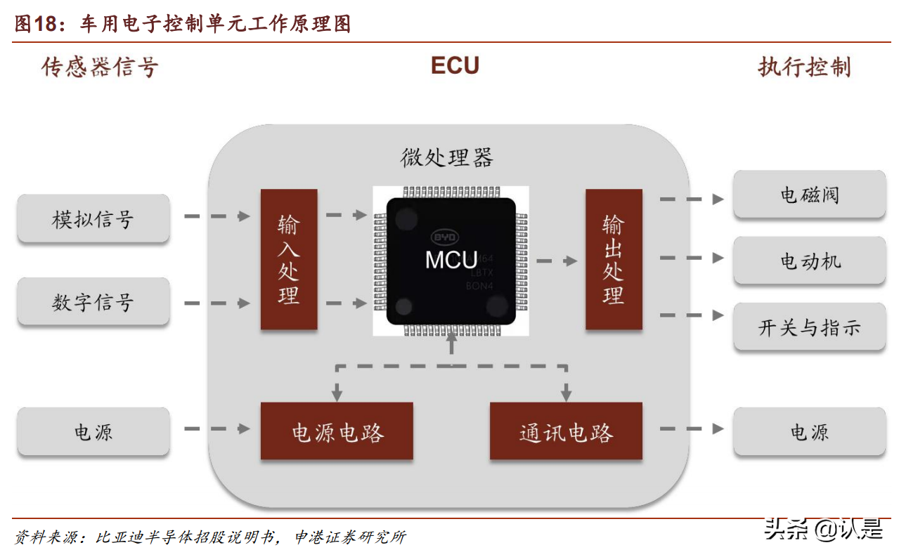 比亚迪研究报告：时代领跑者，进入收获期