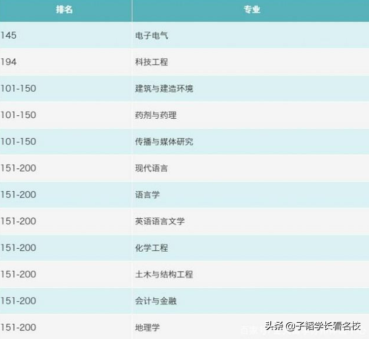 别卷了英美加澳，看看这些英语留学地