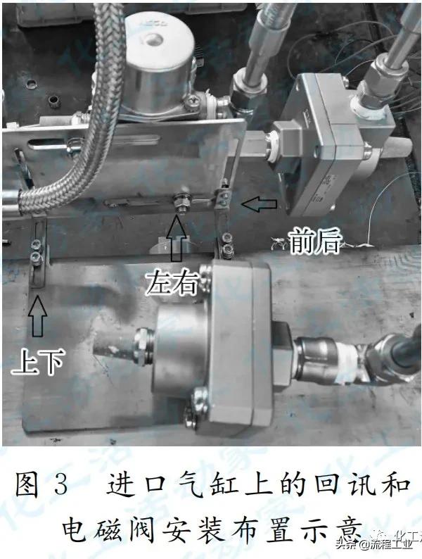 镇海炼化│PX装置程控阀的故障分析及改进措施