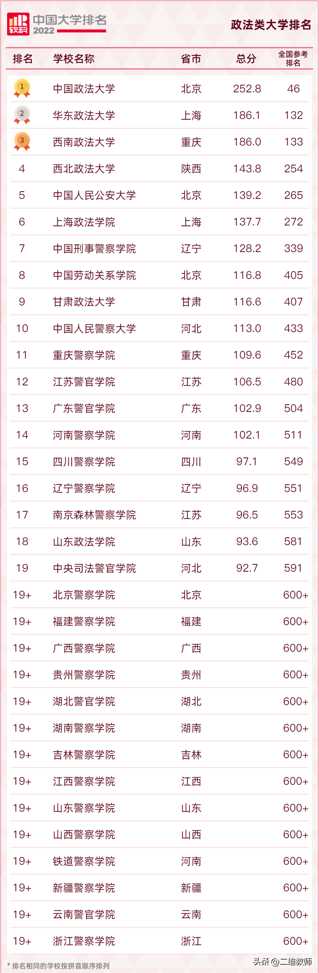 上海政法学院是211吗（上海政法学院是211吗知乎）-第27张图片-科灵网