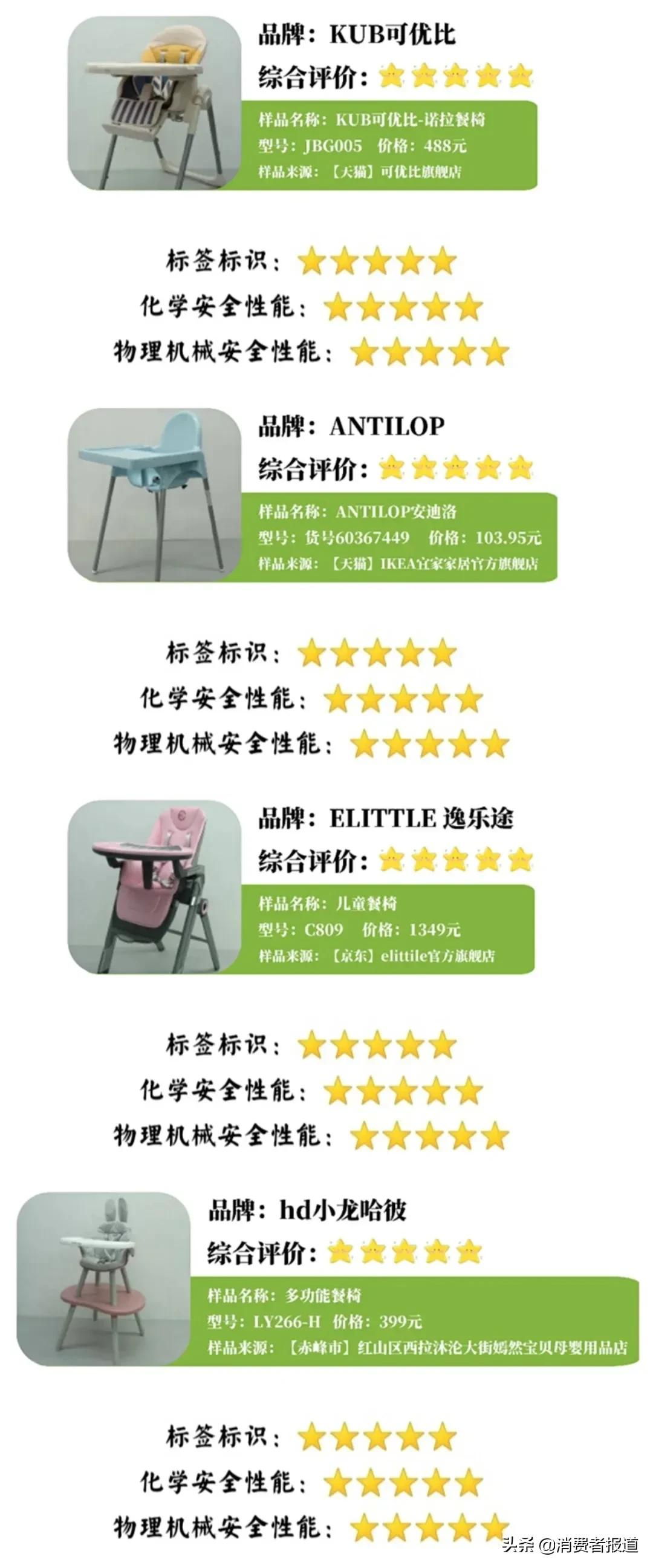 《消费者报道》测评年终大盘点:这些好产品值得推荐
