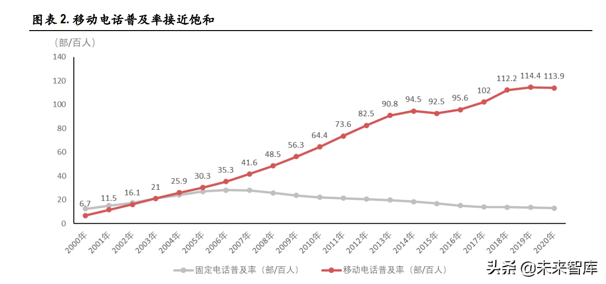 电信运营商行业研究：高质量发展期开启，有望迎价值重估