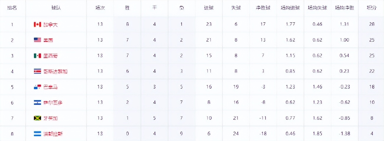 6月28日有没有世界杯回放(世预赛大结局前瞻：葡萄牙上岸 美国墨西哥已稳)