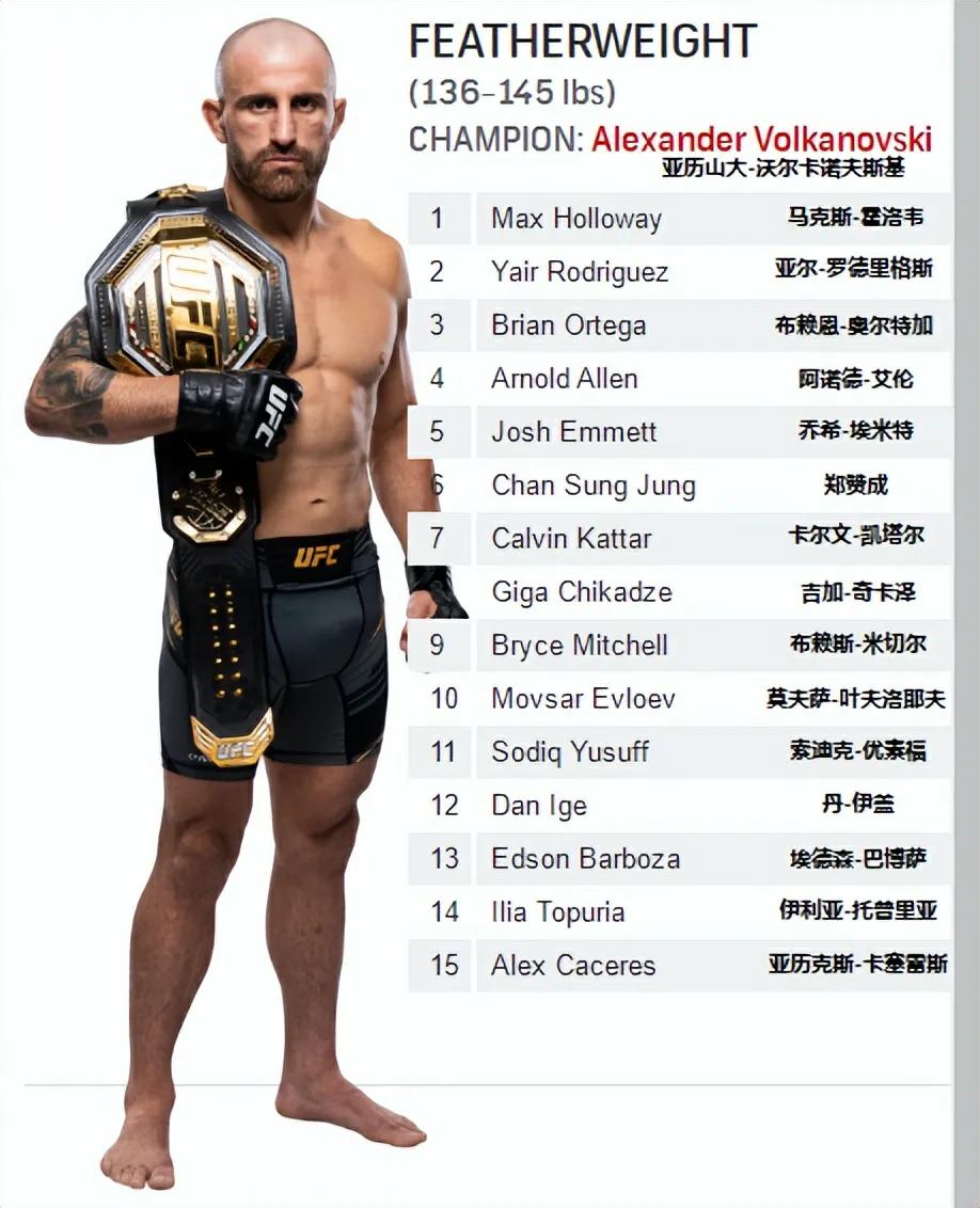 ufc各量级现役冠军（UFC男子各量级最新排名以及P4P排名）