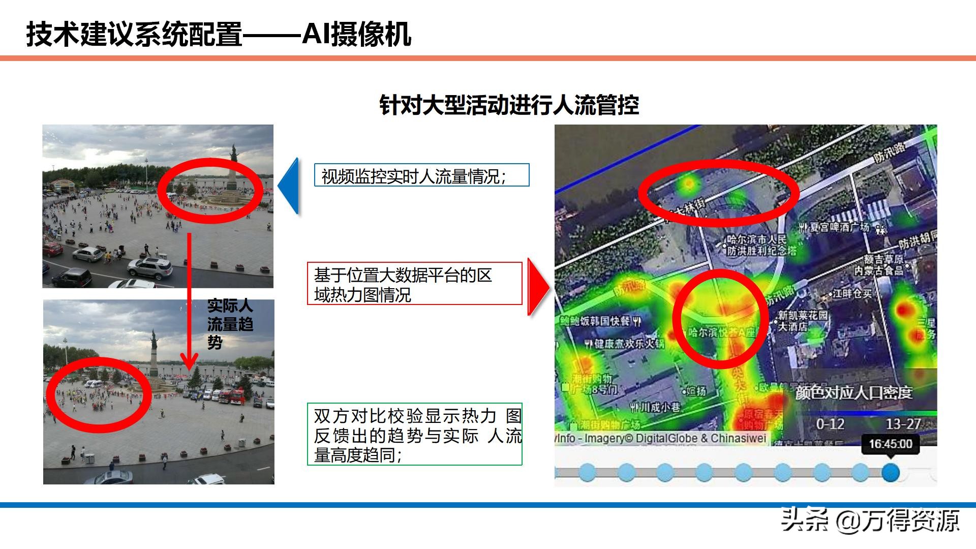 商业综合体智能化设计方案：项目理解、设计依据、目标、系统规划