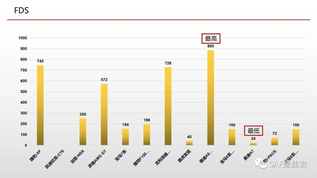 全铝车身连接工艺应用现状及差异化分析