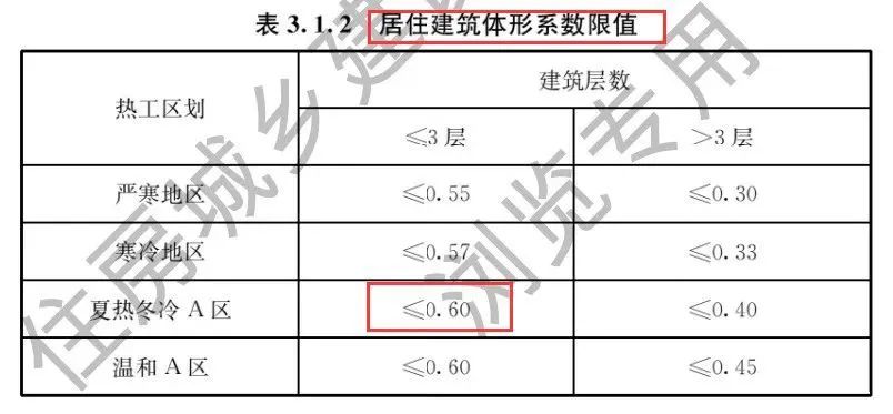 節(jié)能新規(guī)中的外圍護解讀（居住篇，干貨收藏）- 西創(chuàng)系統(tǒng)(圖2)