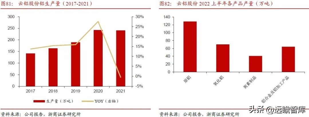 内外互补，电解铝：受益全球能源危机，供需边际向好