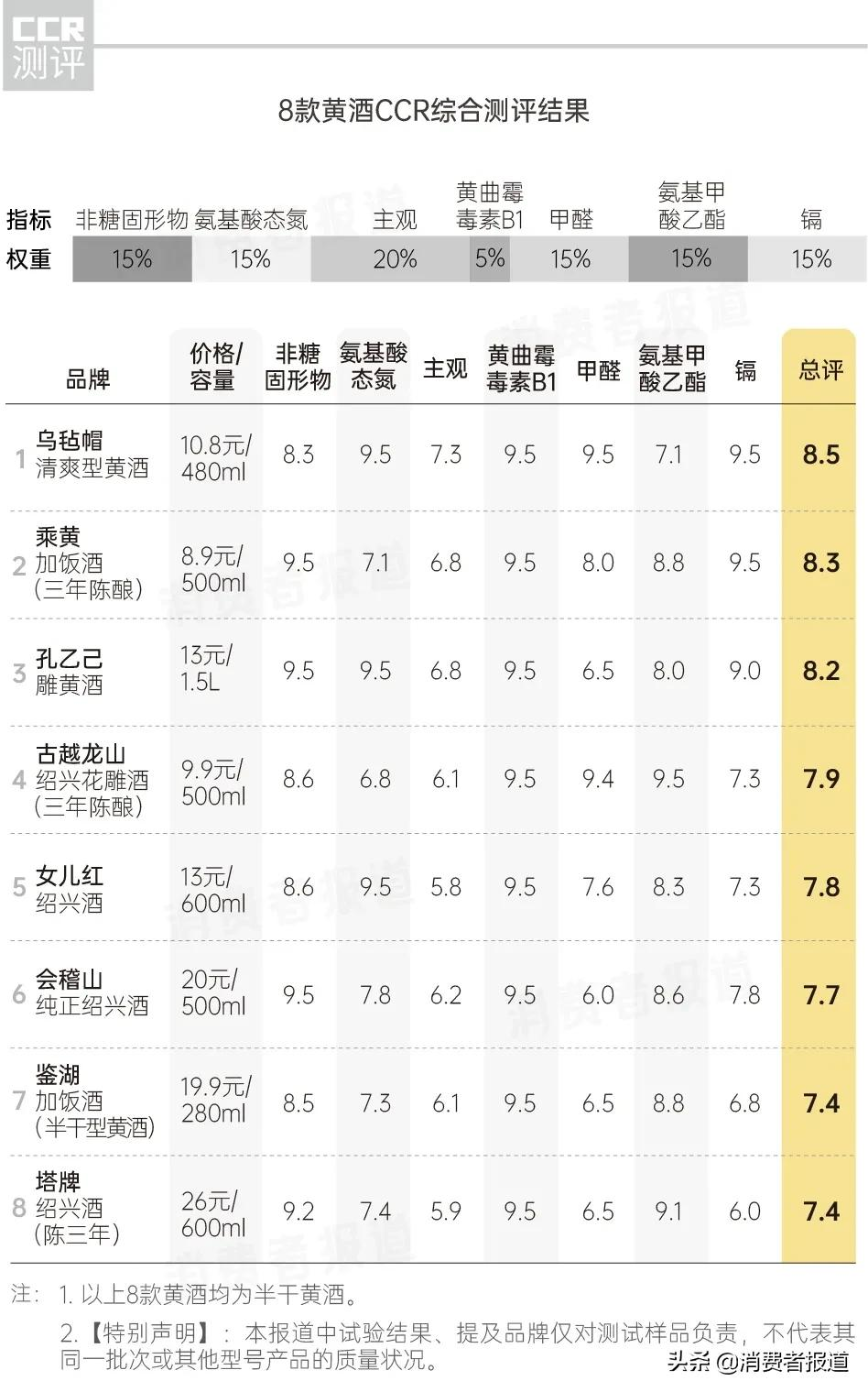 《消费者报道》测评年终大盘点:这些好产品值得推荐