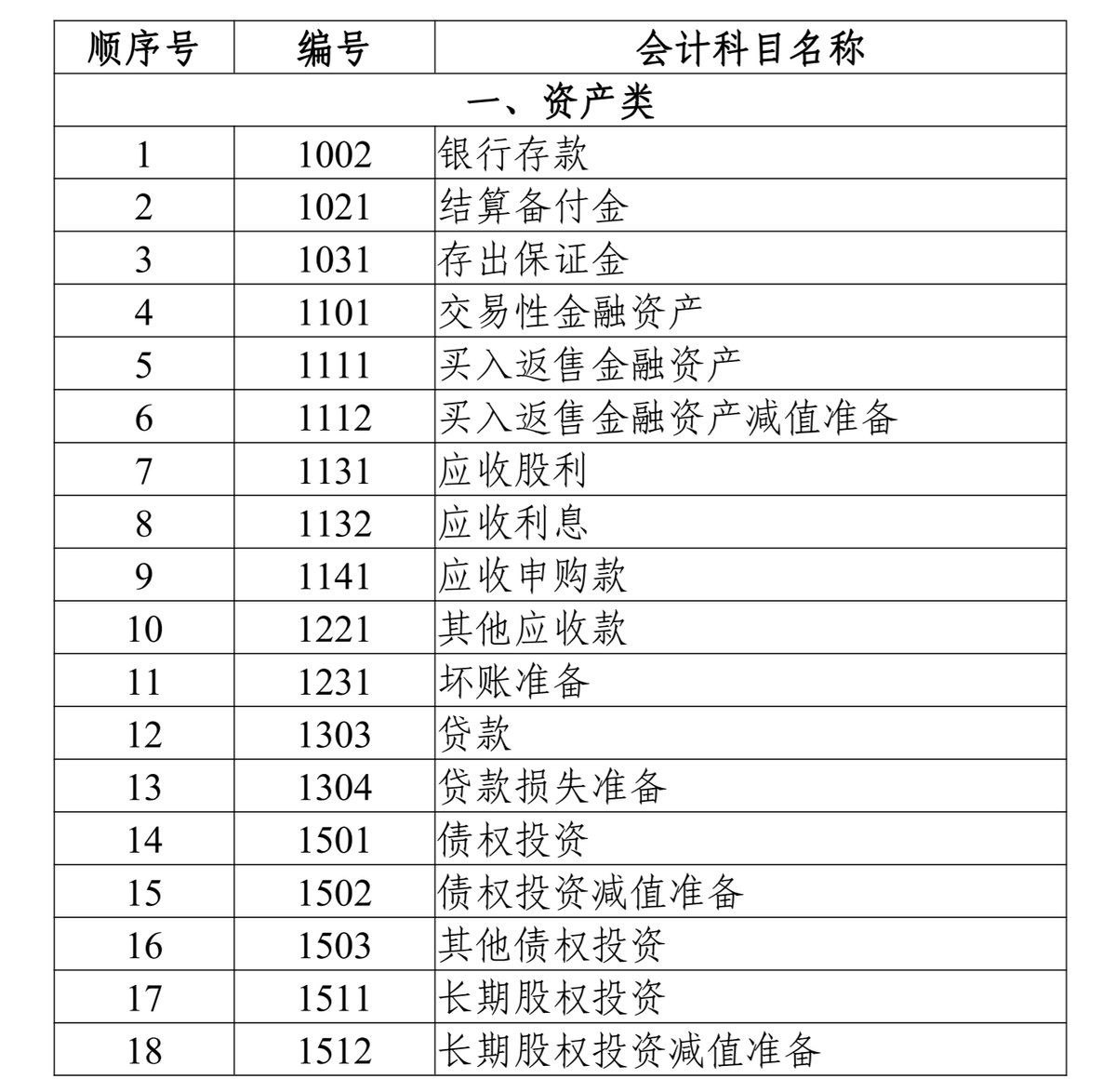 资产管理公司注册条件和要求（关于印发）