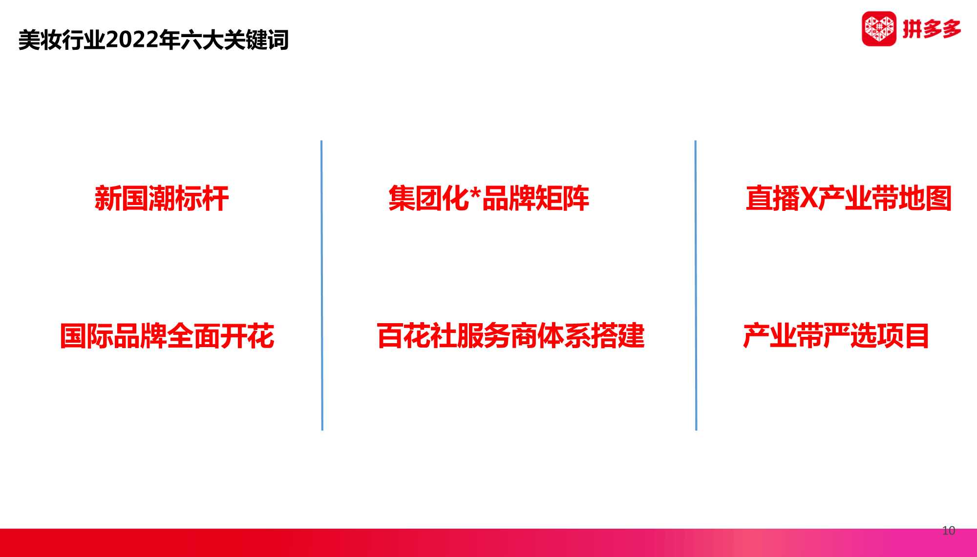 2022拼多多美妆类目趋势洞察与直播最新玩法（暨春季商家大会）