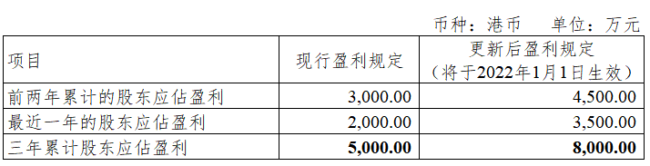 最新创业板上市条件,最新创业板上市条件和要求