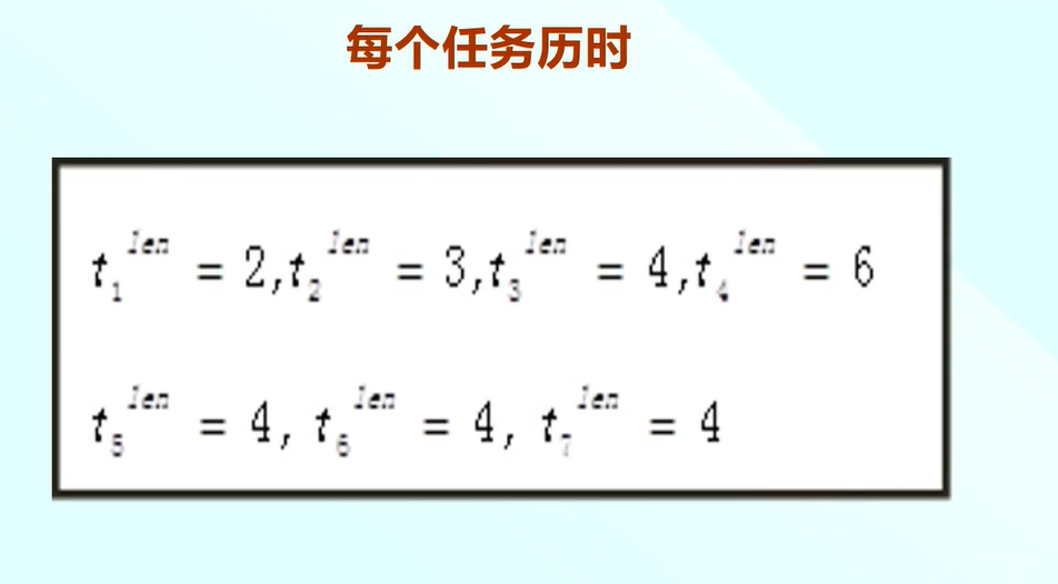 软件项目管理 7.5.项目进度模型（SPSP）