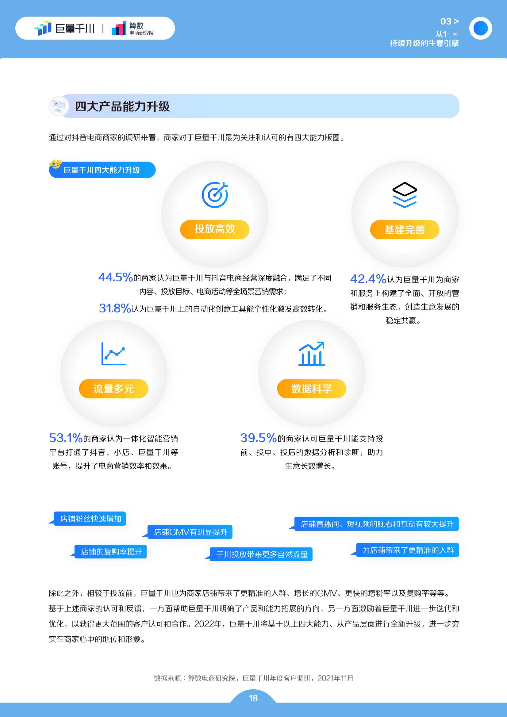 巨量千川2022发展白皮书