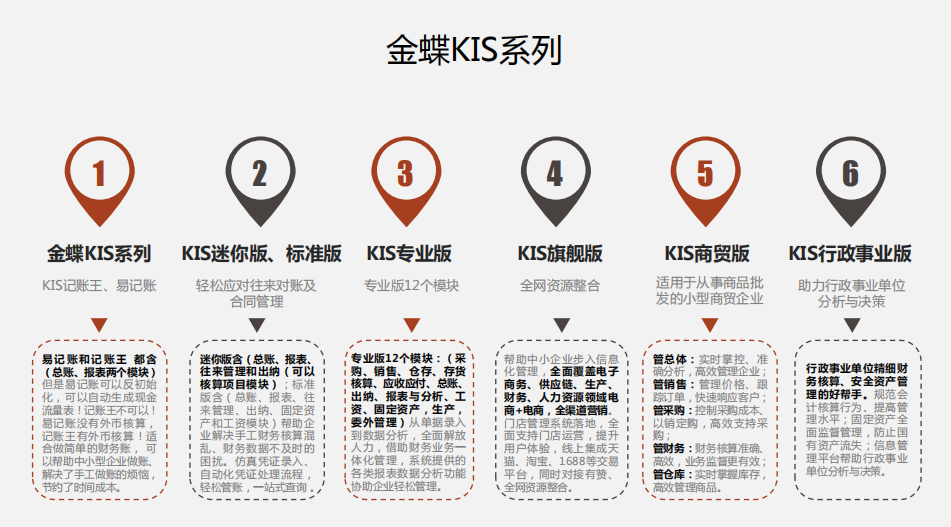 金蝶k3系列金蝶k3 cloud金蝶財務軟件的操作流程憑證處理賬務處理流程