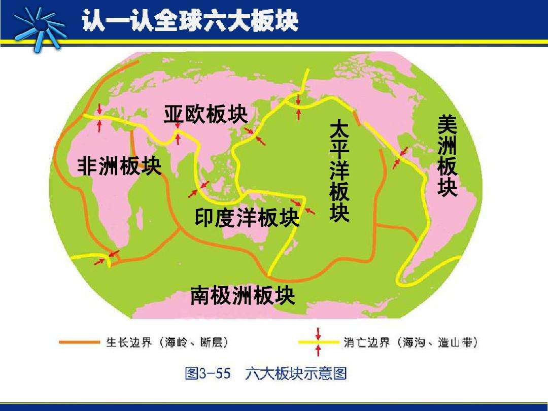 七大板块示意图图片