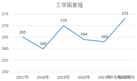 中国农业大学2022校线公布，分数全面上涨，土木和电气暴涨35分