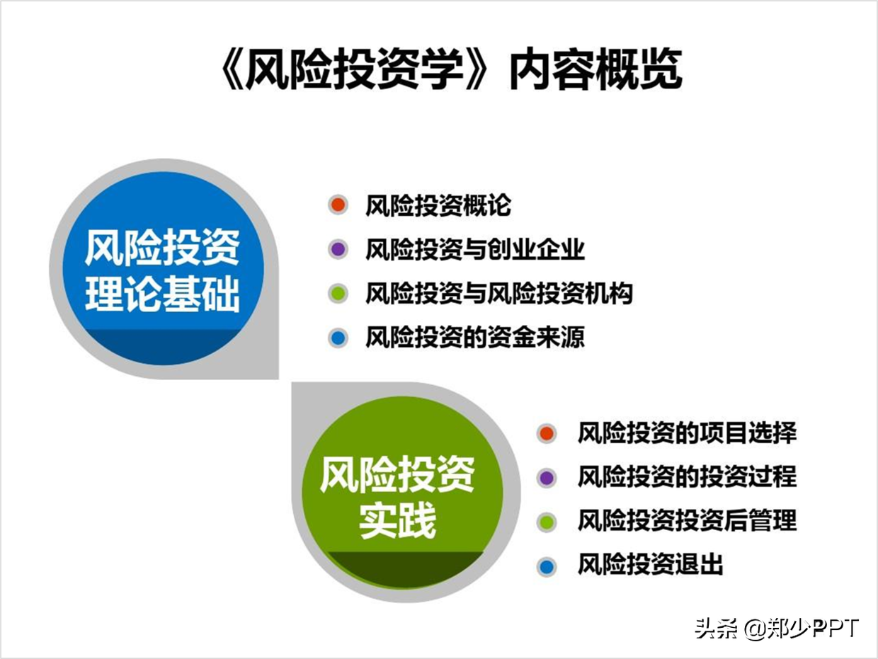 两段内容的PPT，用了4个排版方法，每个效果都很精美