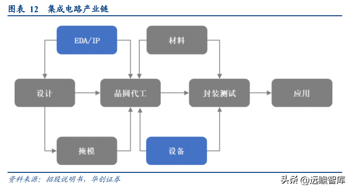 广立微：国内领先的集成电路 EDA 软件与晶圆级电性测试设备供应商