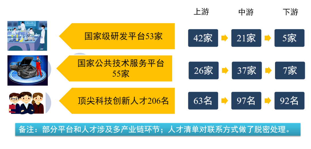 首发！成都市新能源汽车产业链技术创新图谱来了！