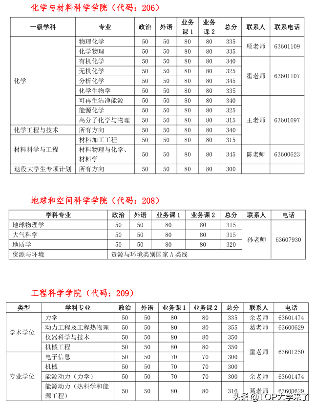 C9高校2022年硕士研究生复试基本分数线汇总