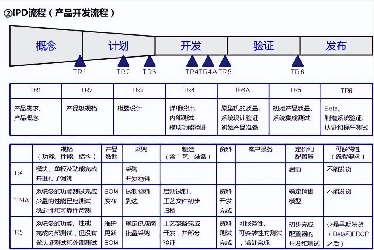 深度好文，值得收藏的华为流程管理