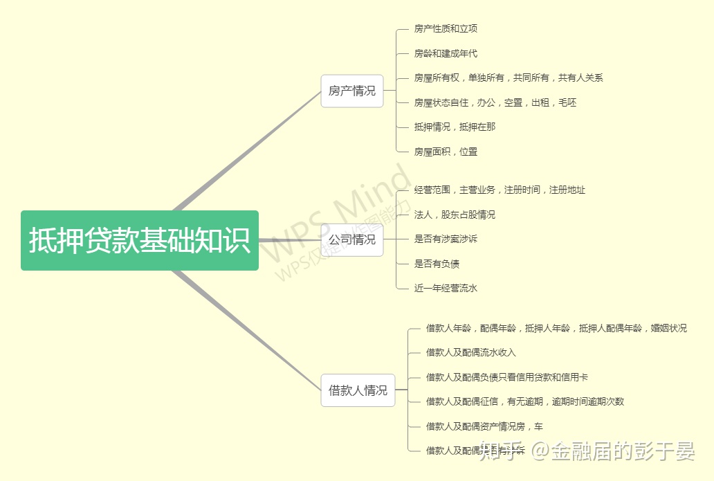 如何办理房屋抵押贷款？