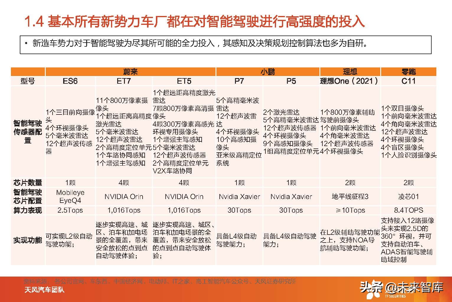 智能汽车行业分析报告（智能汽车行业发展前景）