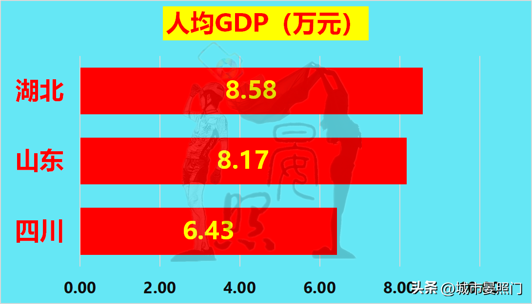 山东负四川(中、西部第一省对比山东，湖北虽力压四川，却惜败于山东)