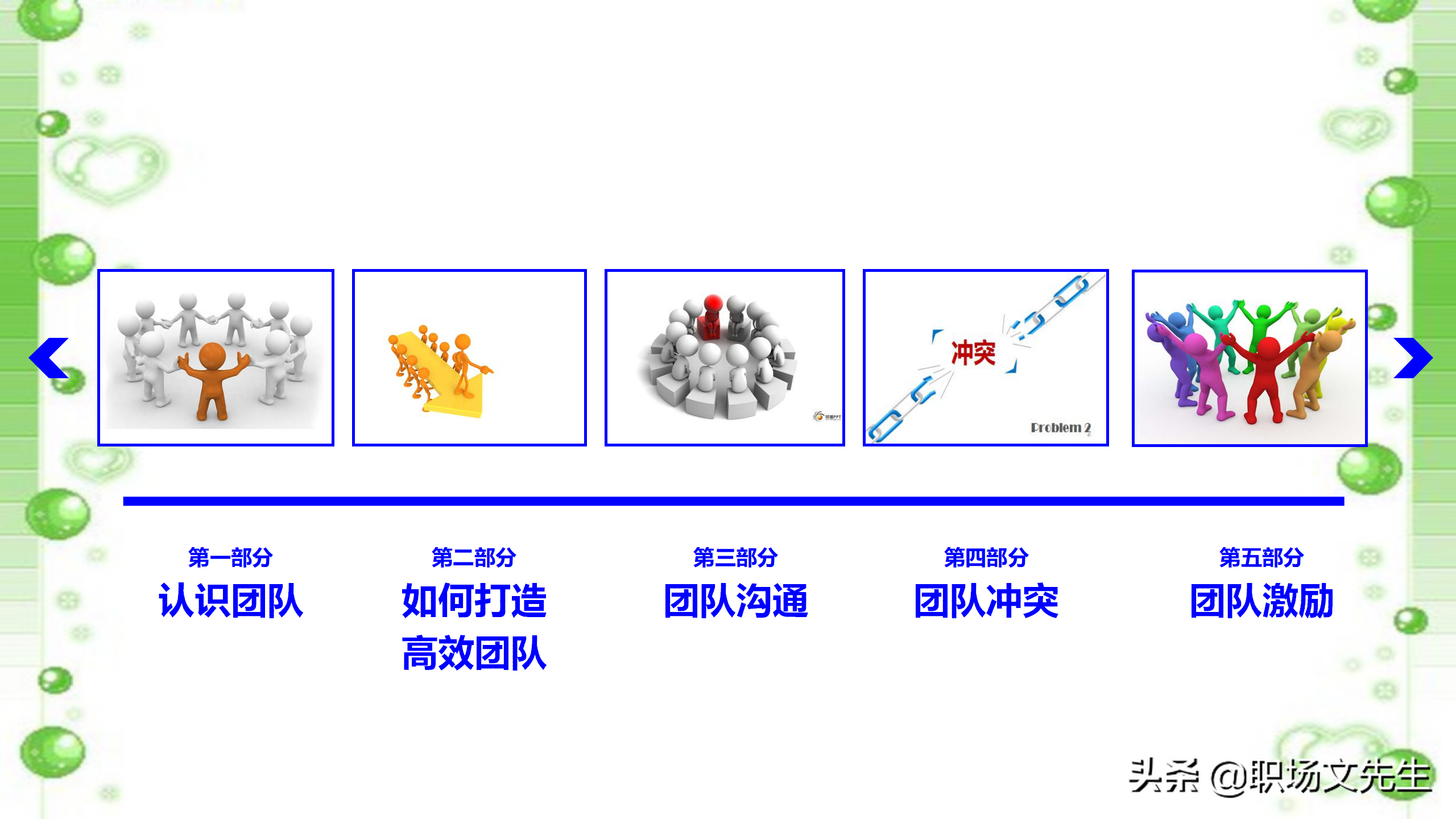 如何打造高效团队？48页中层管理者团队建设培训，团队激励方法