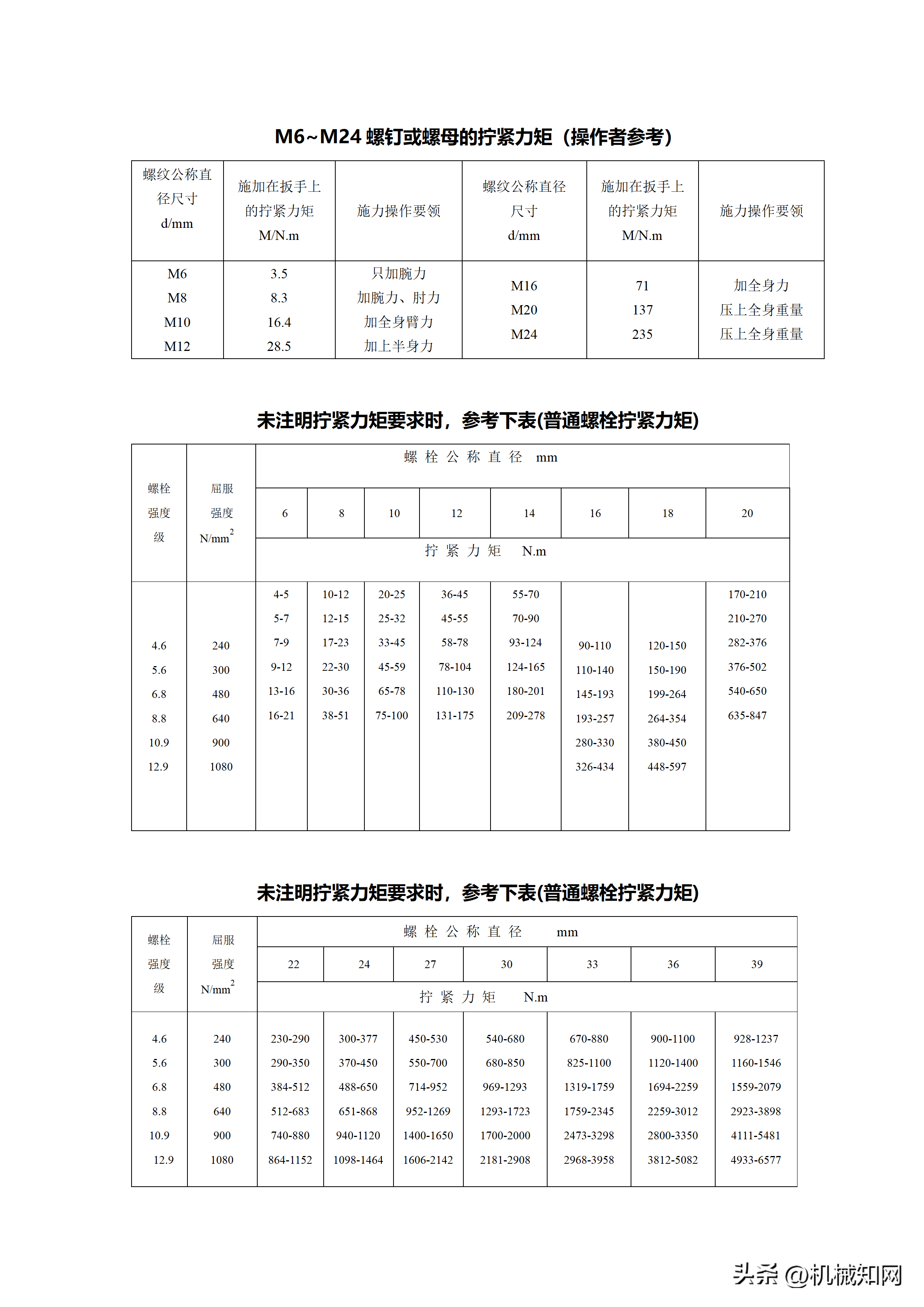 螺栓拧紧力矩标准，建议机械工程师人手一份（可下载）