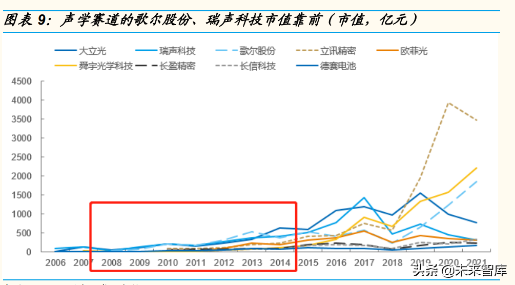 汽车音响行业研究：复盘消费电子声学，看好汽车声学和国产替代