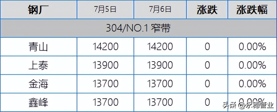 诚德不锈钢板今日价格「今日不锈钢板价格」