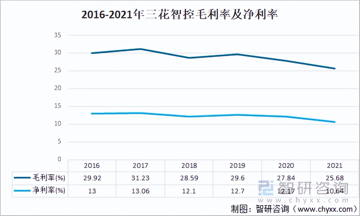 2022年中国电子膨胀阀行业运行现状及竞争格局分析「图」