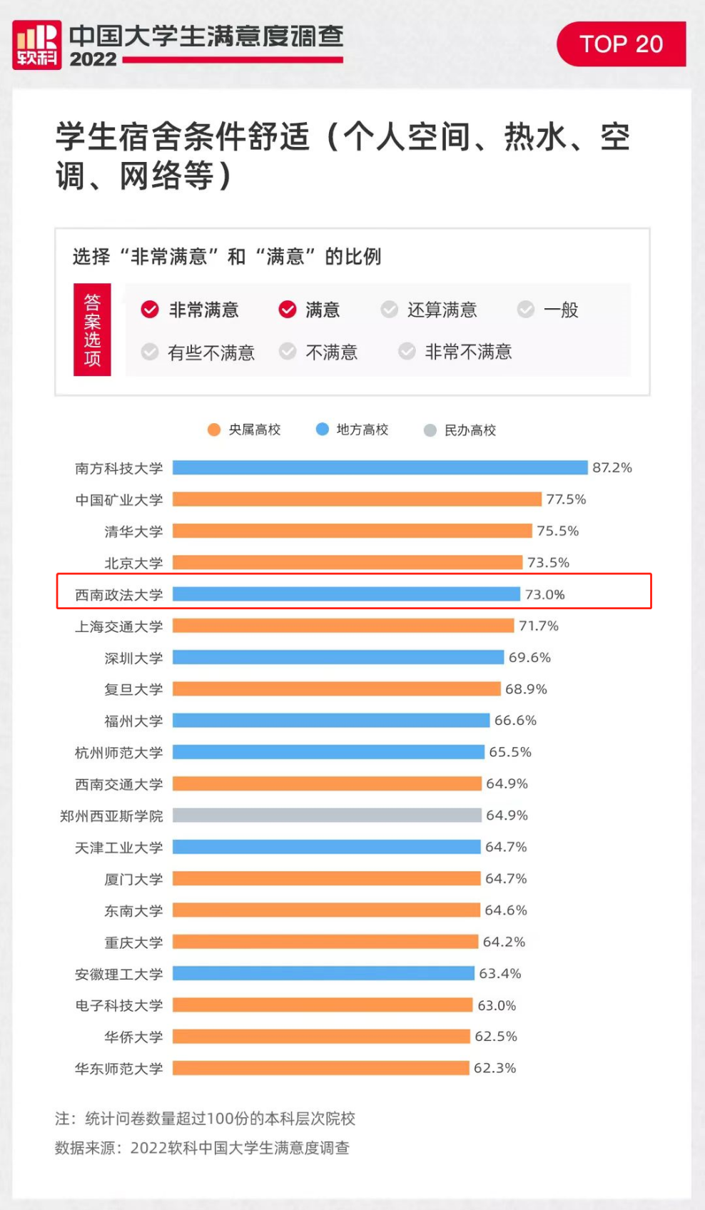 坐拥“顶流老师”“豪华宿舍”！这所高校学生满意度“超高”，值得报考！