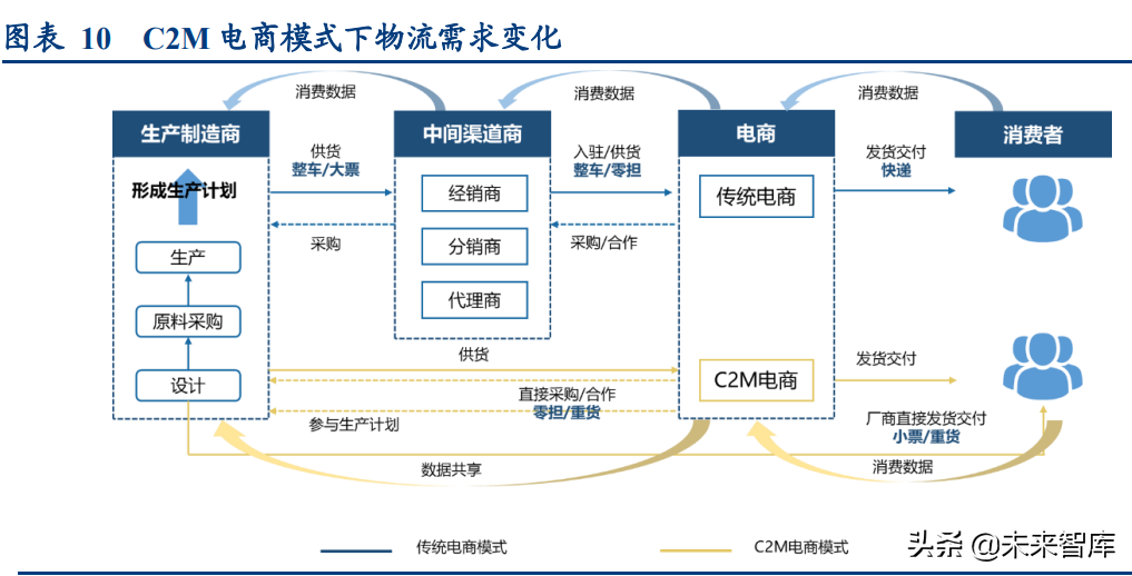 物流行业深度研究报告：万亿快运市场的“三国杀”