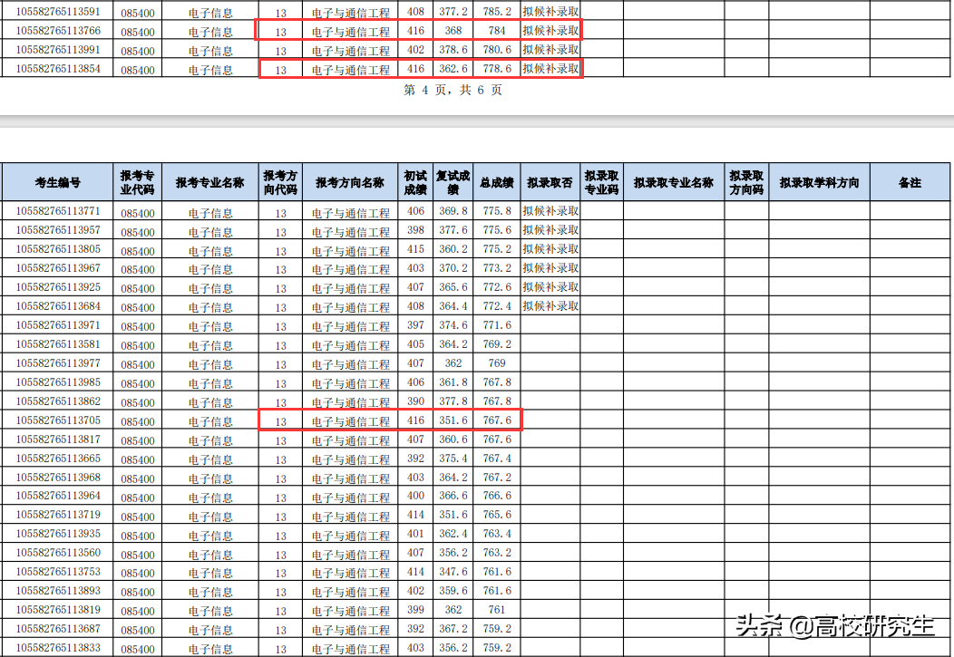 中山大学研究生好考吗（中山大学37名400分以上考生复试被刷了）