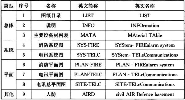 普通住宅新标准,住宅划分标准