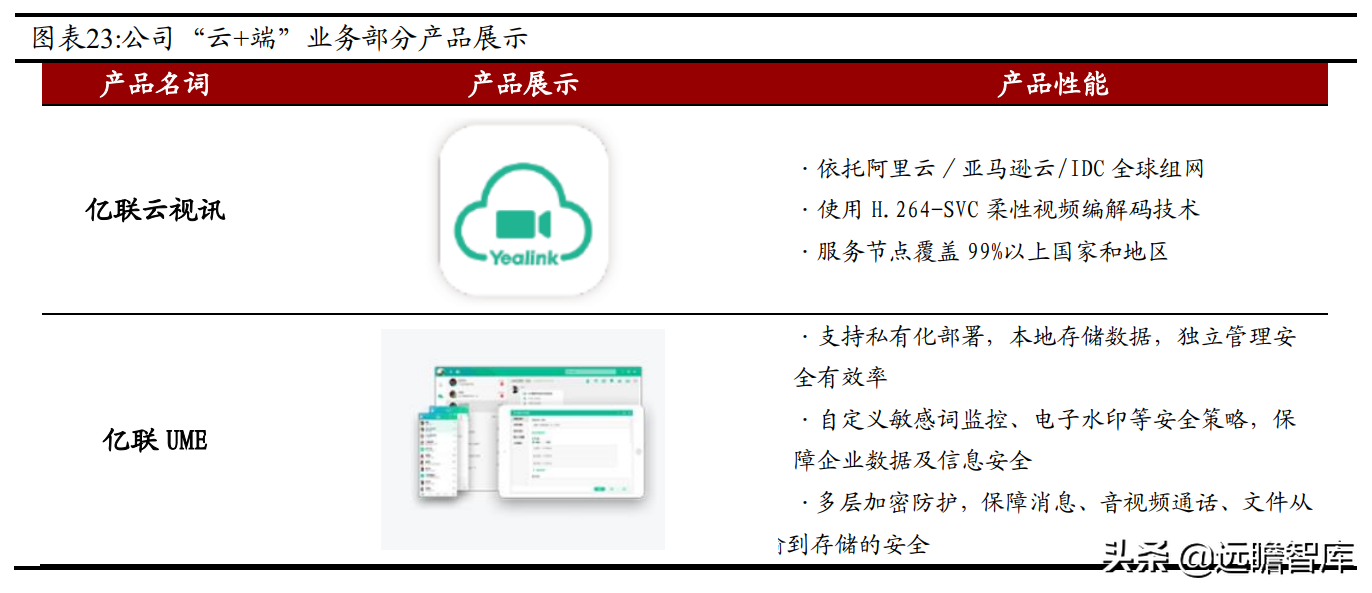 通讯市场深耕二十载，亿联网络：从 IP 电话到综合协同办公